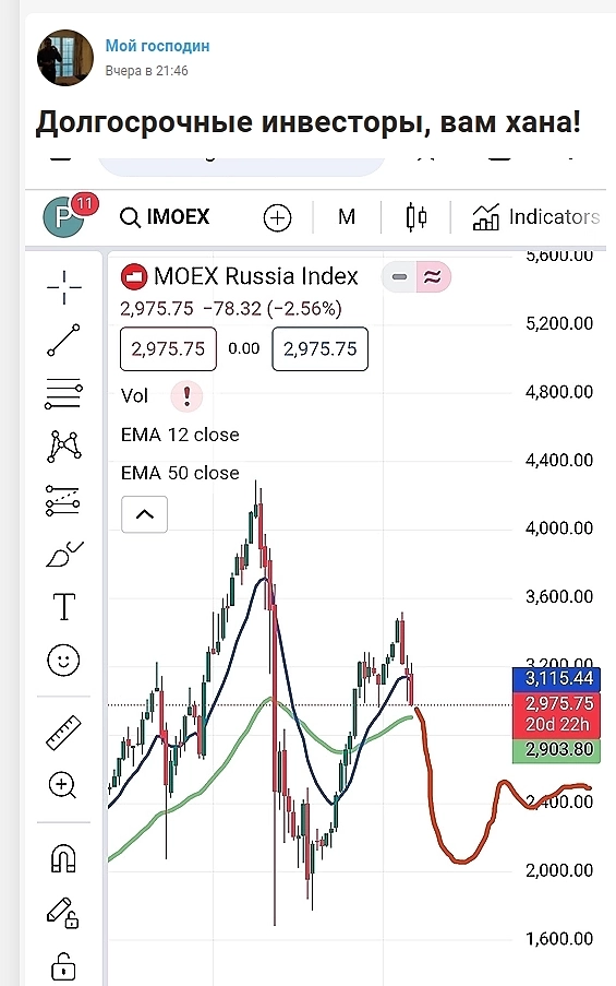 Лой уже где-то рядом... :)