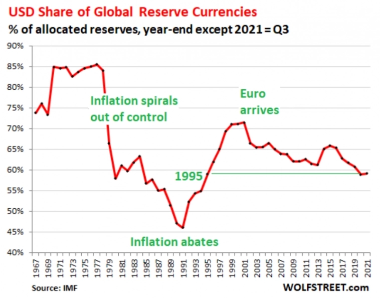 Будущее доллара США. Десятилетия стабильности или резкий крах?