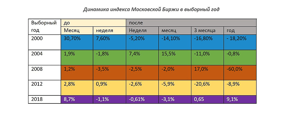 Итоги выборов в россии 2024 г