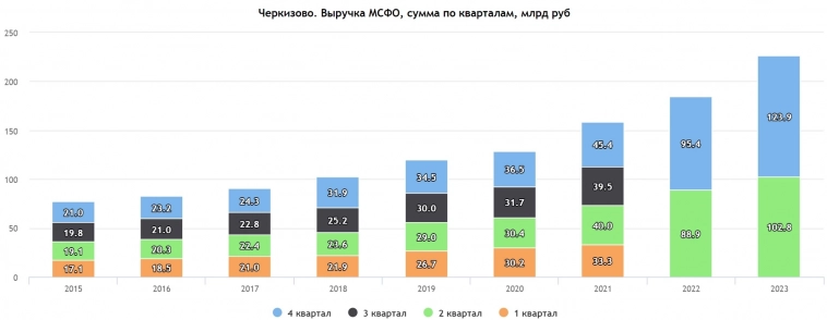Черкизово - акции, дивиденд и 2 палки колбасы Черкизово - акции, дивиденд и 2 палки колбасы