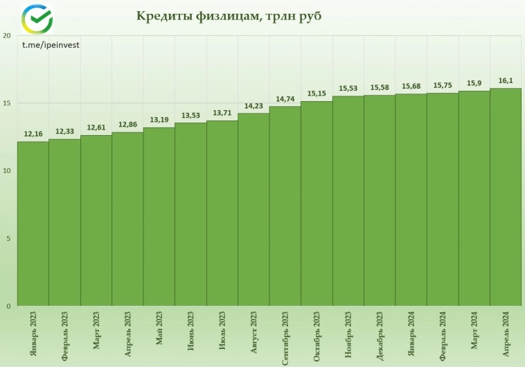 Отчет Сбера. Все еще тянет лямку на фоне роста расходов Отчет Сбера. Все еще тянет лямку на фоне роста расходов