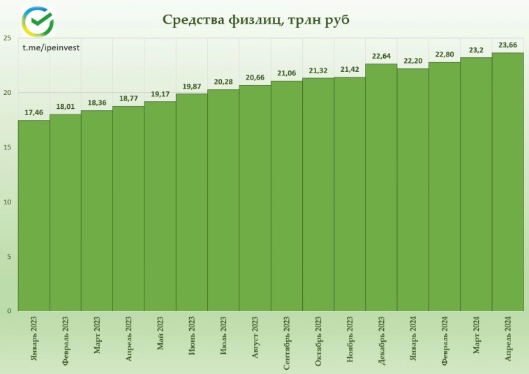 Отчет Сбера. Все еще тянет лямку на фоне роста расходов Отчет Сбера. Все еще тянет лямку на фоне роста расходов