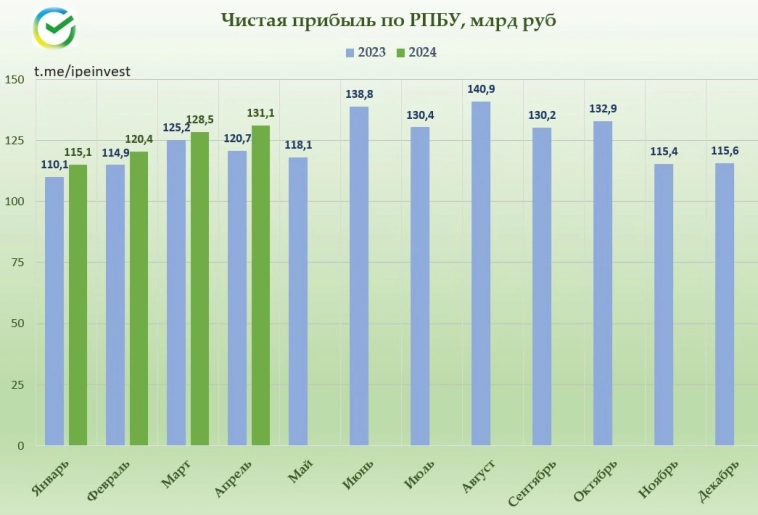 Отчет Сбера. Все еще тянет лямку на фоне роста расходов Отчет Сбера. Все еще тянет лямку на фоне роста расходов