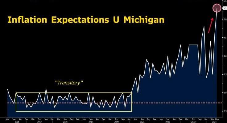 Томительное ожидание рынка. Пробьёт ли SP500 свой ATH?