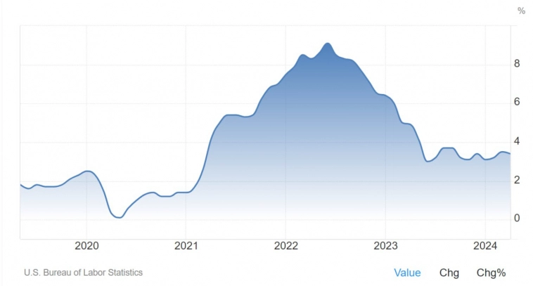 Исторический момент - как далеко зайдёт рост америкаснкого рынка? Исторический момент - как далеко зайдёт рост америкаснкого рынка?