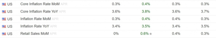 Исторический момент - как далеко зайдёт рост америкаснкого рынка? Исторический момент - как далеко зайдёт рост америкаснкого рынка?