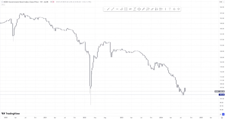 Серые будни Мосбиржи. Доколе падать будем, и почему?