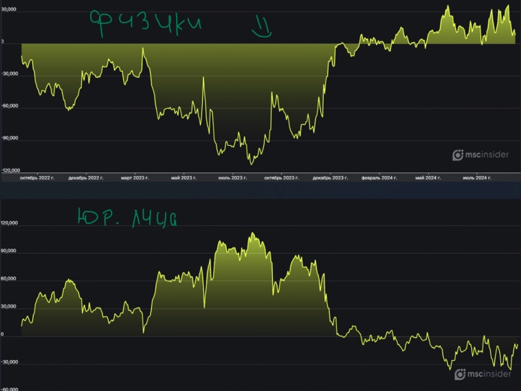False-start, или долгожданный разворот? Сказ о том, как ЦБ рынок шатает... False-start, или долгожданный разворот? Сказ о том, как ЦБ рынок шатает...