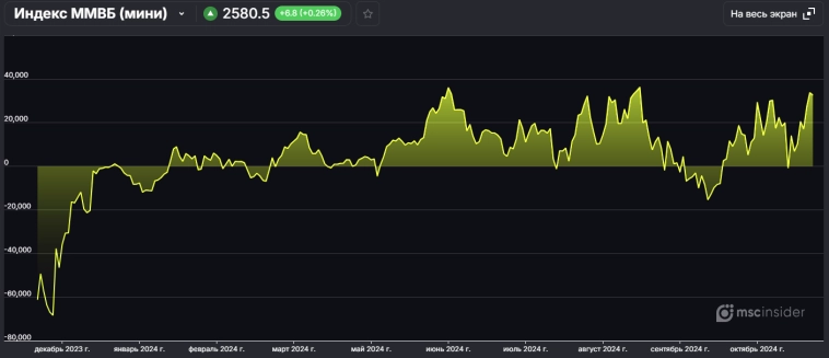 Мишки на IMOEX всё ещё в тренде. Где остановка падения? И что сегодня делаю? Мишки на IMOEX всё ещё в тренде. Где остановка падения? И что сегодня делаю?