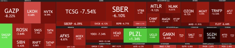 Мишки на IMOEX всё ещё в тренде. Где остановка падения? И что сегодня делаю? Мишки на IMOEX всё ещё в тренде. Где остановка падения? И что сегодня делаю?
