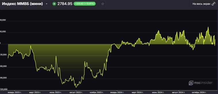 Разрыв шаблонов, или как ЦБ РФ шортистов шатал. Разрыв шаблонов, или как ЦБ РФ шортистов шатал.