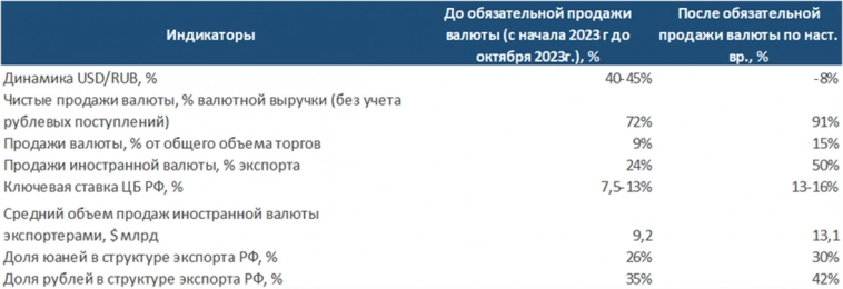 Рубль под влиянием двух сил - прогноз до конца 2024  года