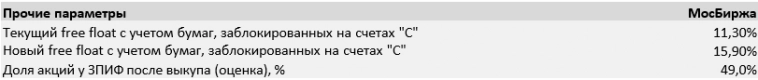Дивный новый Яндекс