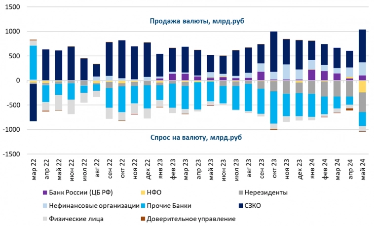 Пара доллар-рубль. Новые метаморфозы