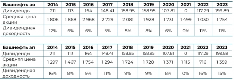 Путеводитель по дивидендам российской нефтянки