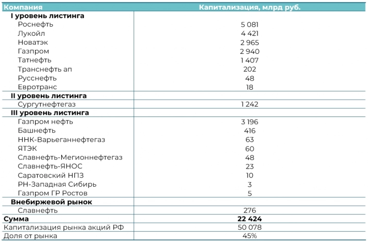 Путеводитель по дивидендам российской нефтянки Путеводитель по дивидендам российской нефтянки