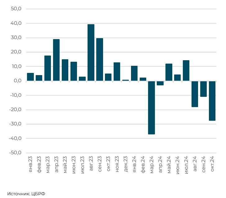 Что будет с валютным и фондовым рынком РФ