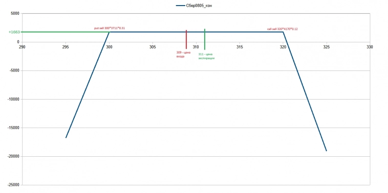 Спекулятивный трейдинг в опционах на акции Спекулятивный трейдинг в опционах на акции