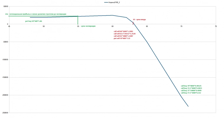 Еще пару слов об объемах...
