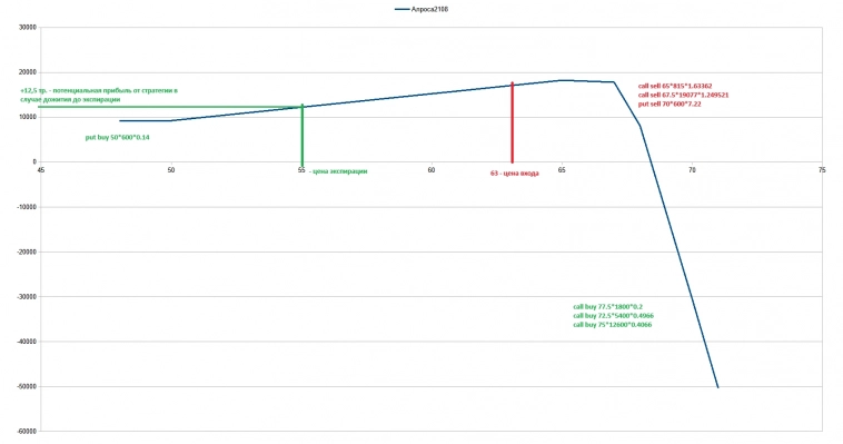 Еще пару слов об объемах...