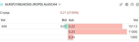 Еще пару слов об объемах...