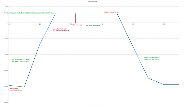 Чем отличается Гусь от Кондора?