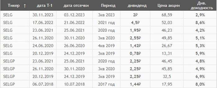 Конвертация привилегированных акций в обыкновенные Конвертация привилегированных акций в обыкновенные