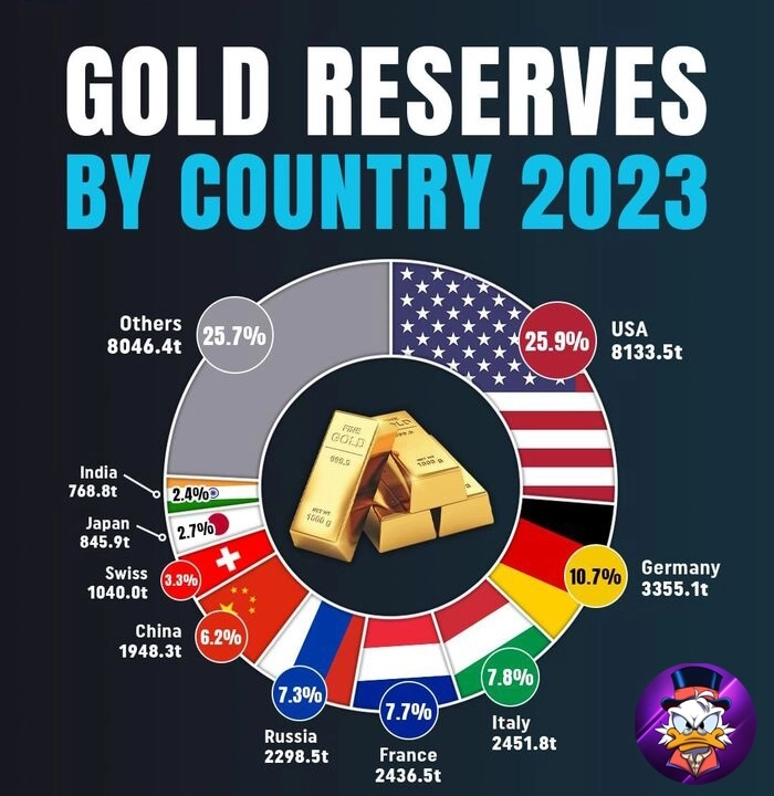 Золотовалютные резервы по странам за 2023 год