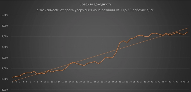 Фьючерс Индекс МосБиржи IMOEX прогноз цены 19.03.2024