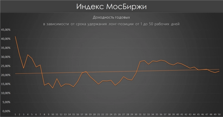 Фьючерс Индекс МосБиржи IMOEX прогноз цены 19.03.2024