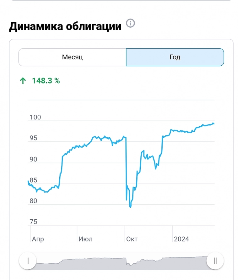 Ночной кошмар. А что с Роснано?