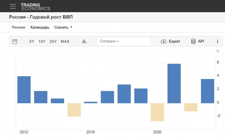 Причина инфляции - повышенный спрос?