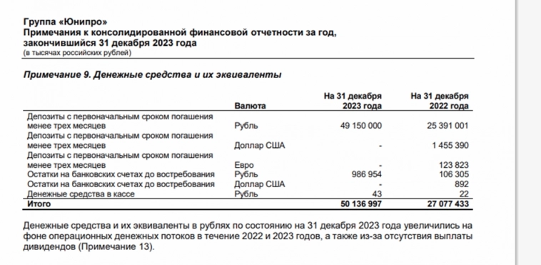 Юнипро ($UPRO). Отчёт за 2023 год. Дивиденды. Перспективы.