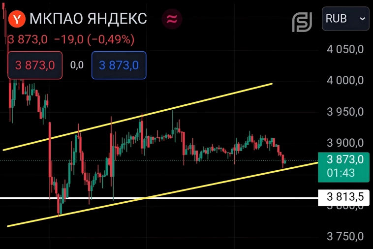 🟥 Яндекс: Дивидендный дебют. "Что у вас здесь происходит..?"