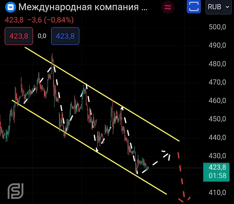 🟦 "Хайп вокруг VK: Кто зарабатывает на вашей доверчивости?"