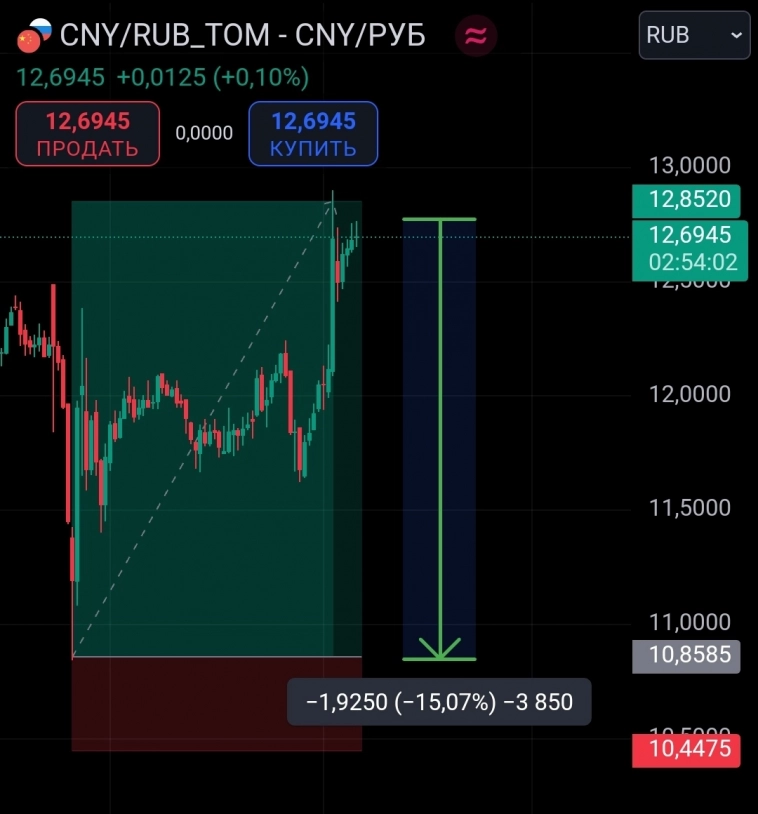 🐉Юань набирает мощь: уничтожит нашу экономику или мы справимся сами?
