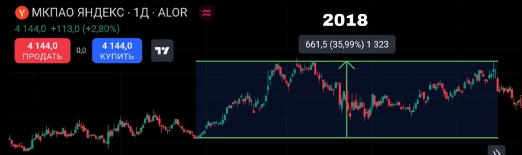🌑 Питер Линч знал, что делать с твоими акциями: 10 правил для российского инвестора. Примеры! Часть 2