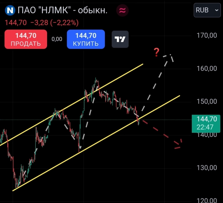 ⚙️ НЛМК: Европейская зависимость и новые риски для инвесторов
