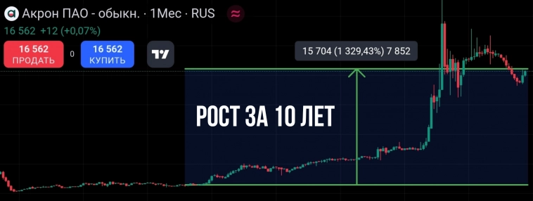 ♟️Как Гринблатт сделал бы деньги на твоём портфеле: 10 правил для России + примеры. Часть 1