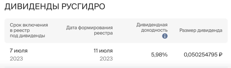 🌞 РусГидро: как долг стал основой, без которого невозможно выжить?