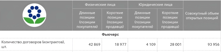 ⚡ Юрлица шортят рынок перед заседанием ЦБ. Какие акции они хоронят и что делать простым инвесторам?