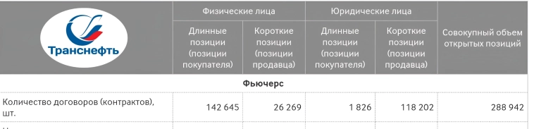 ⚡ Юрлица шортят рынок перед заседанием ЦБ. Какие акции они хоронят и что делать простым инвесторам?