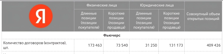 ⚡ Юрлица шортят рынок перед заседанием ЦБ. Какие акции они хоронят и что делать простым инвесторам?