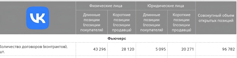 ⚡ Юрлица шортят рынок перед заседанием ЦБ. Какие акции они хоронят и что делать простым инвесторам?