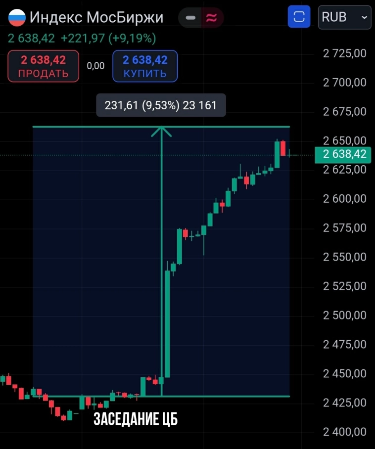 🔮 Экстрасенс. Неожиданное решение ЦБ открыло новый подтип инвестора? Мнение о КС 21% и что оно значит для вас!?