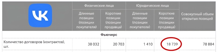 💢 Шортисты проиграли. Как решение ЦБ изменило позиции юрлиц? Сравнение прогнозов!