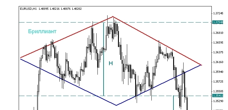 Вот как бывает, когда именно своих наработок НОЛЬ!