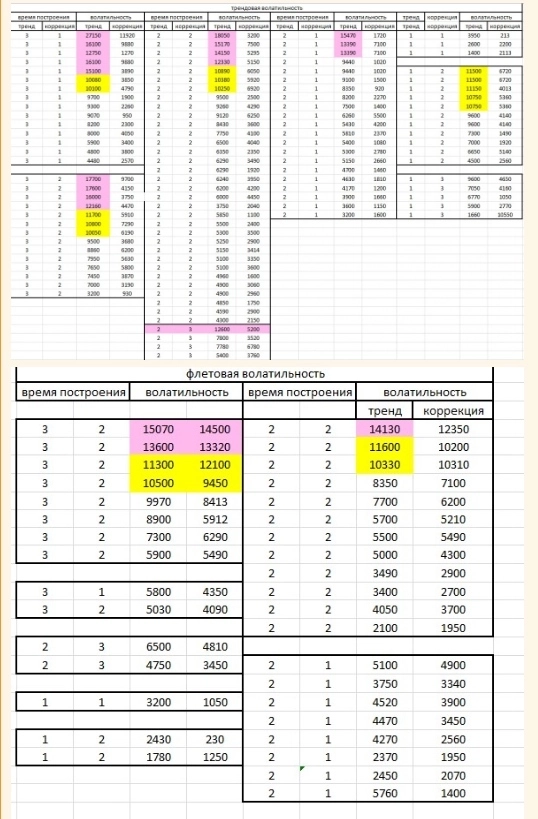 Вот как бывает, когда именно своих наработок НОЛЬ!