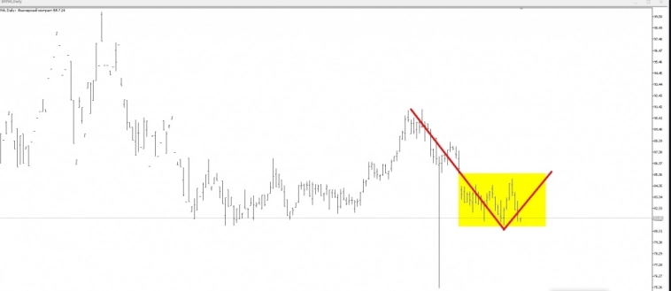 все получилось идеально.