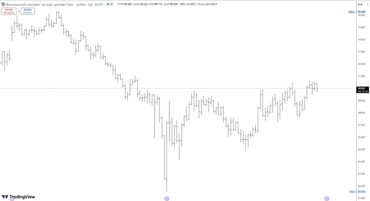 +1% к ставке , а где долгожданные ракеты?